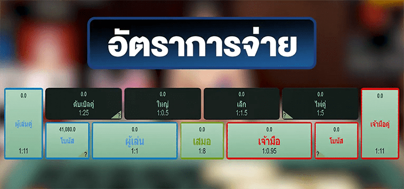 สอนวิธีเล่นรูปแบบการเดิมพันบาคาร่า 